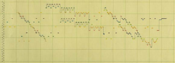 Diagrama de Schillinger para representar una de las invenciones de Johann Sebastian Bach.